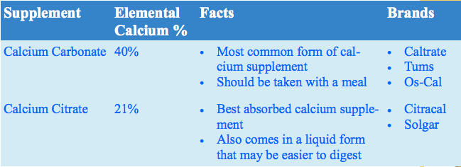 Calcium Supplements