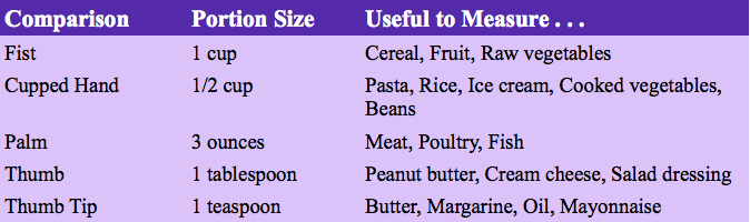 Portion Sizes